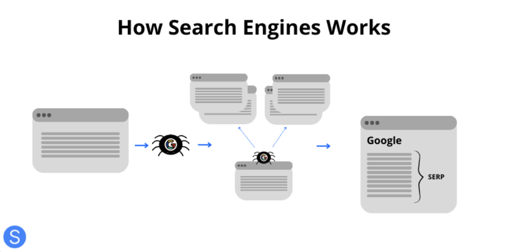 come funzionano i motori di ricerca