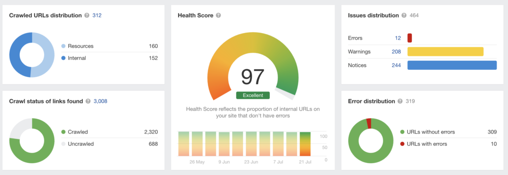 seo audit